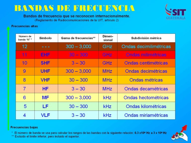 Bandas_de_Frecuencias (1)